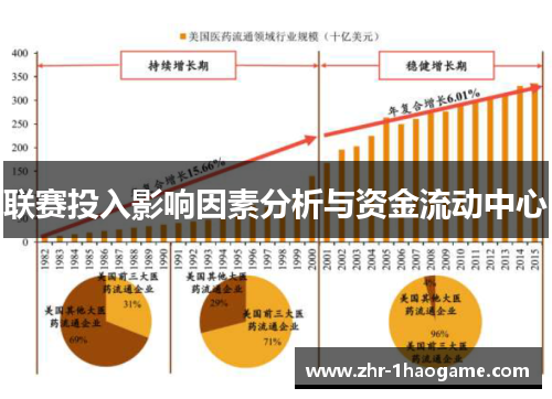联赛投入影响因素分析与资金流动中心