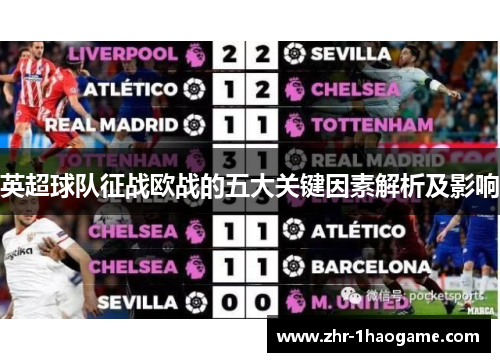 英超球队征战欧战的五大关键因素解析及影响