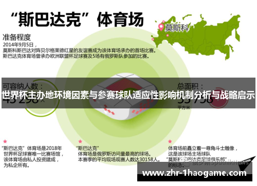 世界杯主办地环境因素与参赛球队适应性影响机制分析与战略启示 世界杯主办地环境因素与参赛球队适应性影响机制分析与战略启示