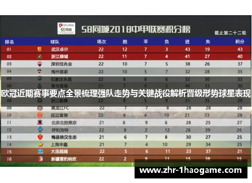 欧冠近期赛事要点全景梳理强队走势与关键战役解析晋级形势球星表现 欧冠近期赛事要点全景梳理强队走势与关键战役解析晋级形势球星表现