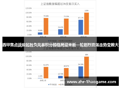 西甲焦点战掀起胜负风暴积分榜格局迎来新一轮剧烈震荡走势变数大 西甲焦点战掀起胜负风暴积分榜格局迎来新一轮剧烈震荡走势变数大