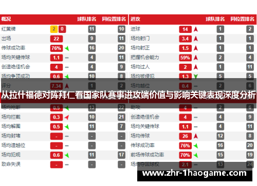 从拉什福德对阵拜仁看国家队赛事进攻端价值与影响关键表现深度分析 从拉什福德对阵拜仁看国家队赛事进攻端价值与影响关键表现深度分析