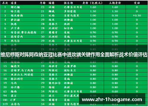 维尼修斯对阵阿森纳亚冠比赛中进攻端关键作用全面解析战术价值评估 维尼修斯对阵阿森纳亚冠比赛中进攻端关键作用全面解析战术价值评估