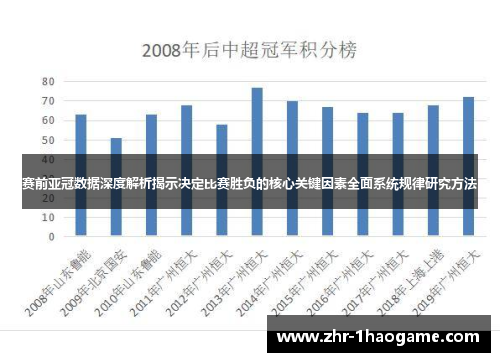 赛前亚冠数据深度解析揭示决定比赛胜负的核心关键因素全面系统规律研究方法