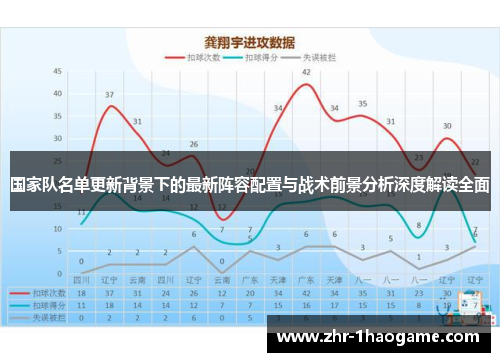 国家队名单更新背景下的最新阵容配置与战术前景分析深度解读全面