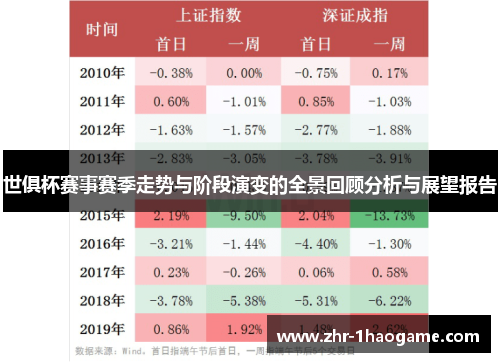 世俱杯赛事赛季走势与阶段演变的全景回顾分析与展望报告 世俱杯赛事赛季走势与阶段演变的全景回顾分析与展望报告