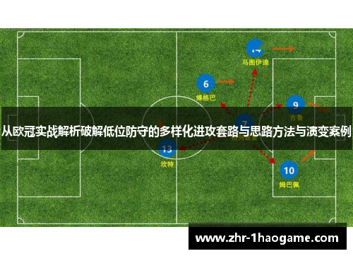 从欧冠实战解析破解低位防守的多样化进攻套路与思路方法与演变案例