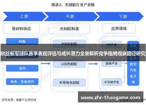 欧战新军球队赛季表现评估与成长潜力全景解析竞争格局观察路径研究