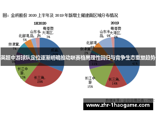 英超中游球队定位逐渐明确推动联赛格局理性回归与竞争生态重塑趋势
