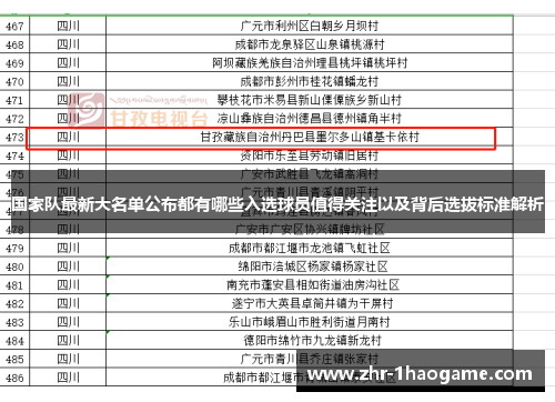 国家队最新大名单公布都有哪些入选球员值得关注以及背后选拔标准解析 国家队最新大名单公布都有哪些入选球员值得关注以及背后选拔标准解析