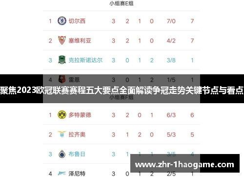 聚焦2023欧冠联赛赛程五大要点全面解读争冠走势关键节点与看点 聚焦2023欧冠联赛赛程五大要点全面解读争冠走势关键节点与看点