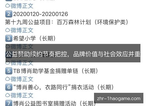 公益赞助续约节奏把控，品牌价值与社会效应并重
